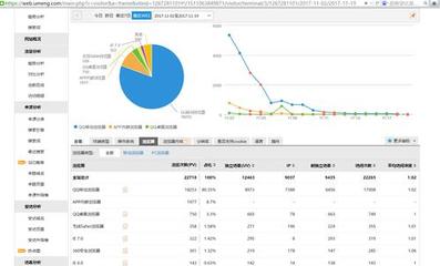 cms网站访问人数_访问网站